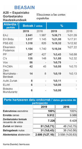 EMAITZAI A28 BEASAIN copia