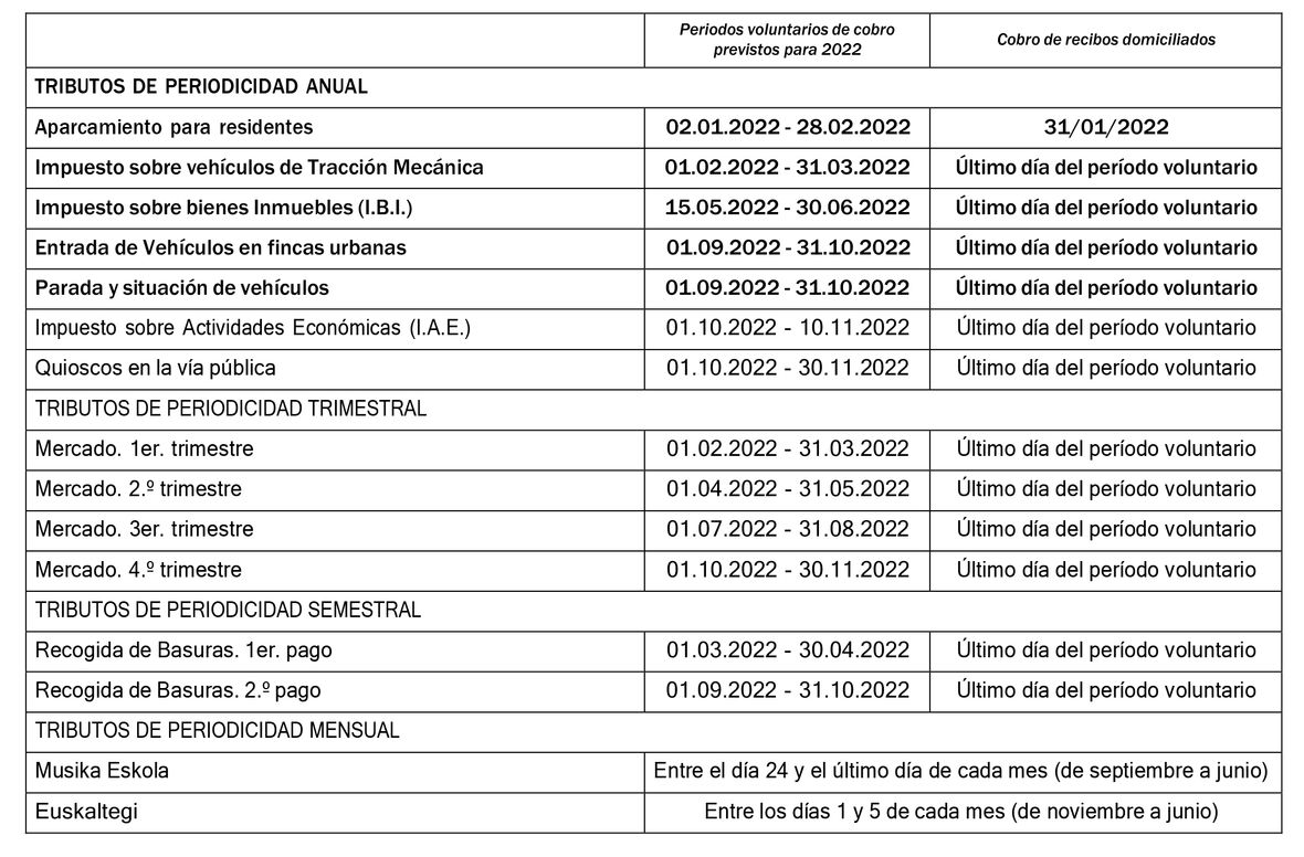 Calendario de tributos 2022 1