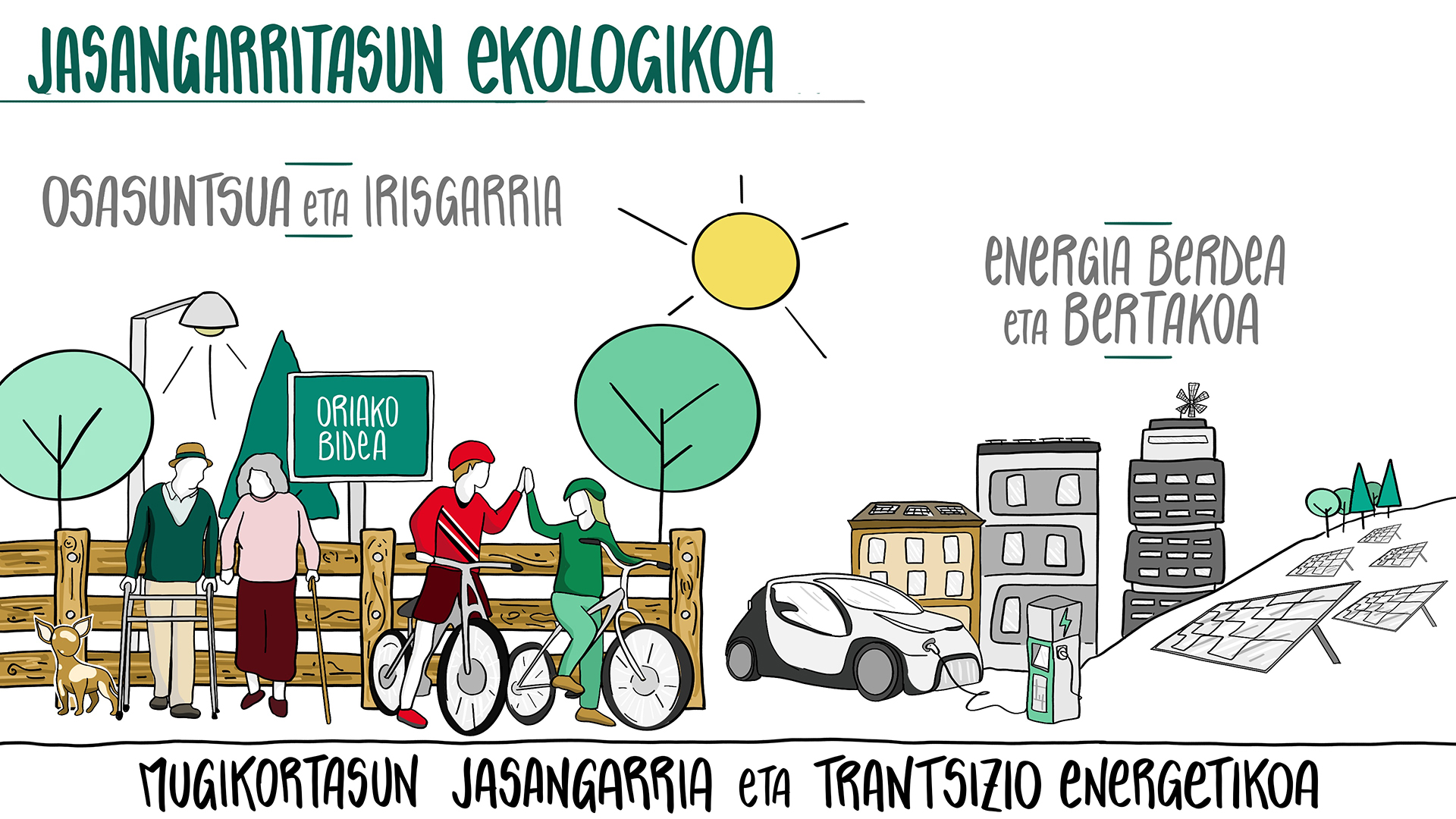 Jasangarritasun ekologikoa